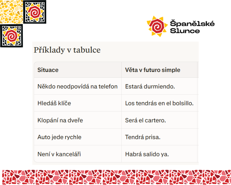 Tabulka s příklady použití budoucího jednoduchého času pro vyjádření domněnek ve španělštině