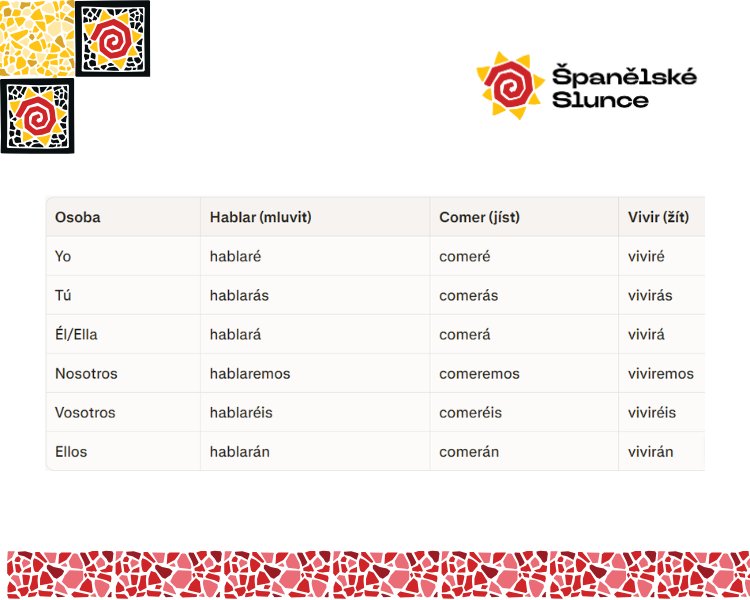 Tabulka s tvorbou sloves v budoucím čase ve španělštině
