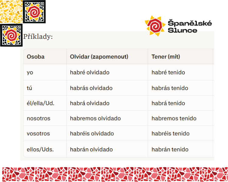 Tabulka s příklady tvorby složeného budoucího času ve španělštině