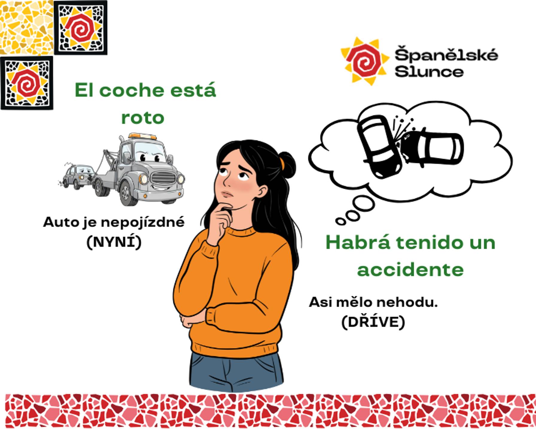 Ve španělštině lze vyjádřit budoucnost několika způsoby. Na obrázku je složený budoucí čas v příkladu domněnky.